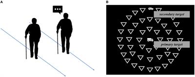 Transforming a Concept in a Tool: Diagnostic and Prognostic Value of Tasks Depleting Cognitive Resources